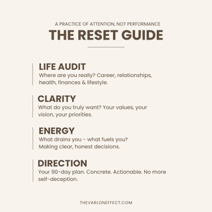 May include: A beige informational guide titled THE RESET GUIDE with the subtitle A PRACTICE OF ATTENTION, NOT PERFORMANCE. It lists four sections: LIFE AUDIT, CLARITY, ENERGY, and DIRECTION, each with descriptive text and the URL THEVARLONEFFECT.COM.