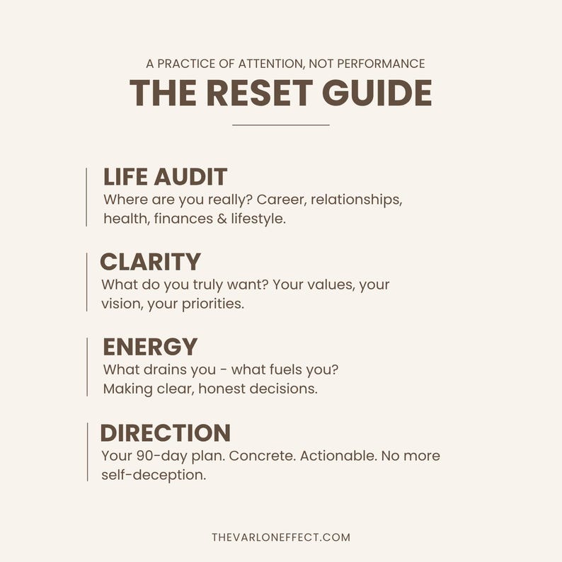 May include: A beige informational guide titled THE RESET GUIDE with the subtitle A PRACTICE OF ATTENTION, NOT PERFORMANCE. It lists four sections: LIFE AUDIT, CLARITY, ENERGY, and DIRECTION, each with descriptive text and the URL THEVARLONEFFECT.COM.