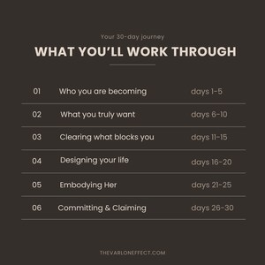 May include: A dark brown informational graphic titled Your 30-day journey WHAT YOU'LL WORK THROUGH. It lists six steps: 01 Who you are becoming days 1-5, 02 What you truly want days 6-10, 03 Clearing what blocks you days 11-15, 04 Designing your life days 16-20, 05 Embodying Her days 21-25, 06 Committing & Claiming days 26-30, with the website THEVARLONEFFECT.COM at the bottom.