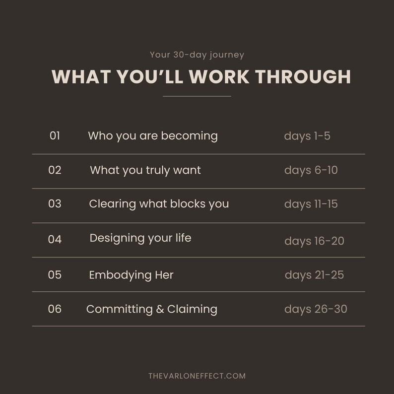 May include: A dark brown informational graphic titled Your 30-day journey WHAT YOU'LL WORK THROUGH. It lists six steps: 01 Who you are becoming days 1-5, 02 What you truly want days 6-10, 03 Clearing what blocks you days 11-15, 04 Designing your life days 16-20, 05 Embodying Her days 21-25, 06 Committing & Claiming days 26-30, with the website THEVARLONEFFECT.COM at the bottom.