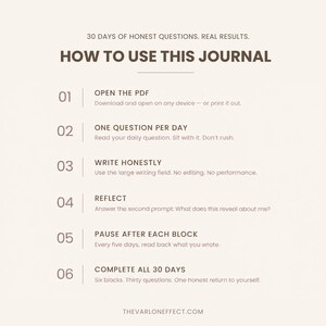 May include: A beige instructional graphic titled HOW TO USE THIS JOURNAL with the subtitle 30 DAYS OF HONEST QUESTIONS. REAL RESULTS. It lists six numbered steps for using a digital or printed journal, ending with the website THEVARLONEFFECT.COM.