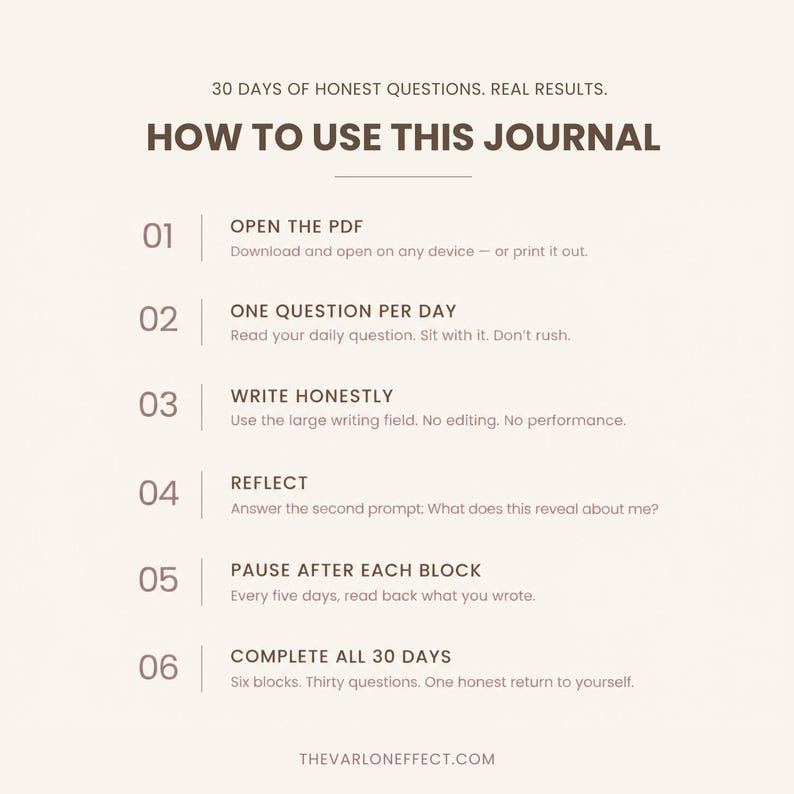 May include: A beige instructional graphic titled HOW TO USE THIS JOURNAL with the subtitle 30 DAYS OF HONEST QUESTIONS. REAL RESULTS. It lists six numbered steps for using a digital or printed journal, ending with the website THEVARLONEFFECT.COM.