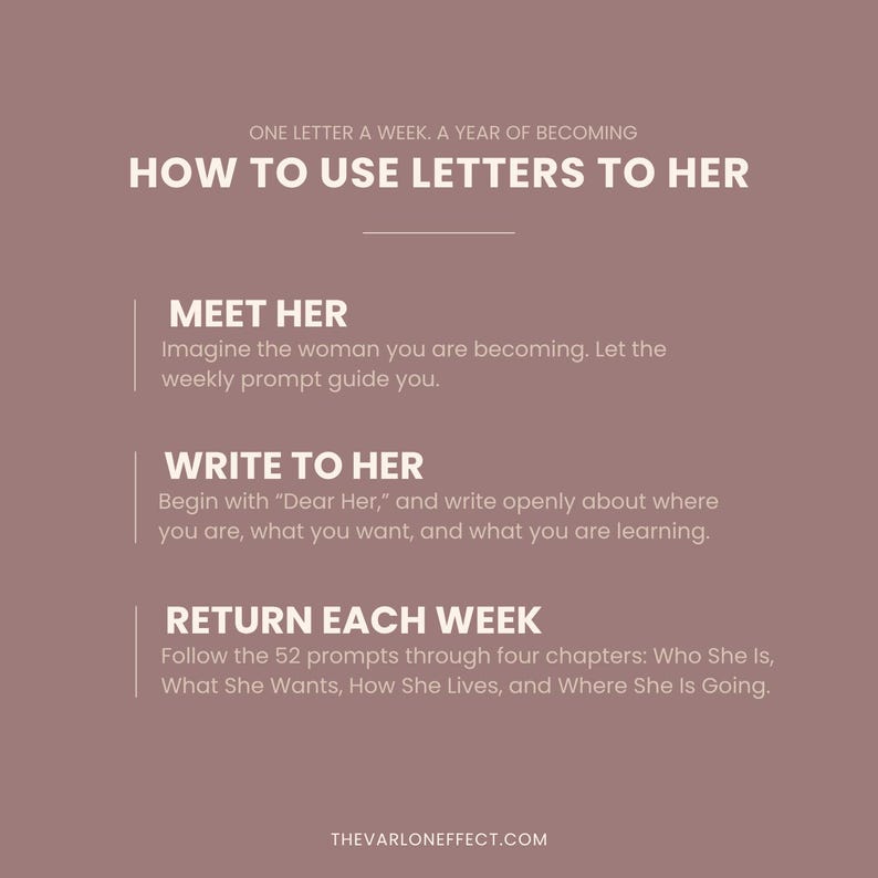 K&ouml;nnte beinhalten: Eine malvenfarbene Infografik mit dem Titel ONE LETTER A WEEK. A YEAR OF BECOMING HOW TO USE LETTERS TO HER. Sie listet drei Schritte auf: MEET HER, WRITE TO HER und RETURN EACH WEEK, mit beschreibendem Text und der URL THEVARLONEFFECT.COM unten.