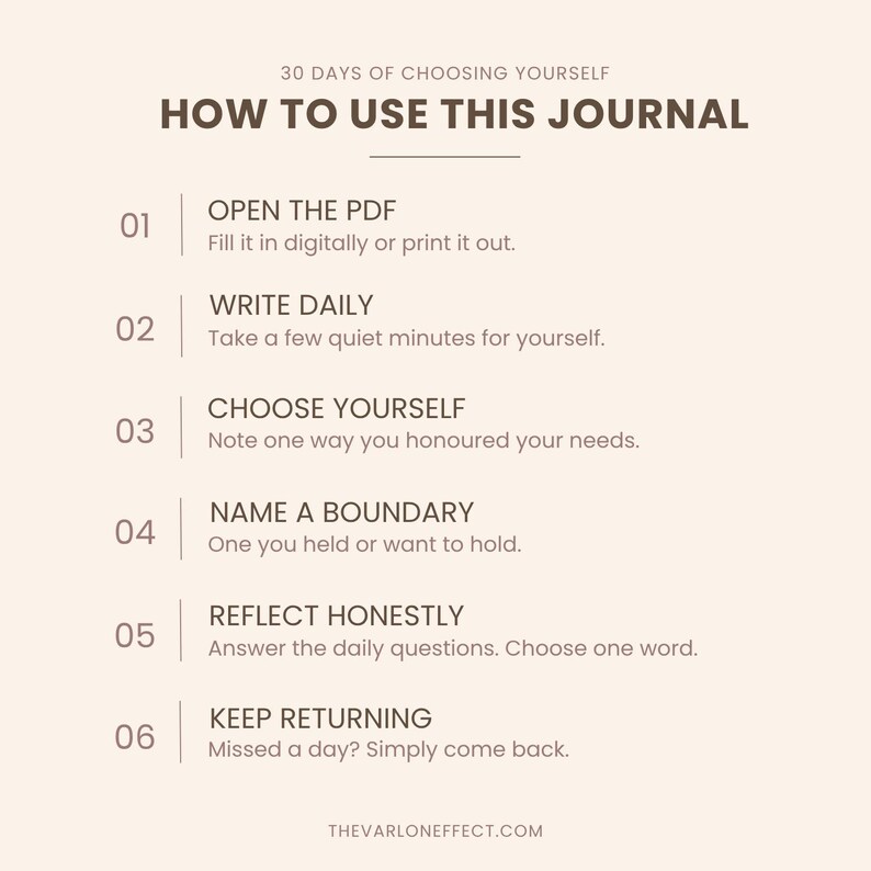 May include: A beige instructional graphic titled 30 Days of Choosing Yourself: How to Use This Journal. It lists six steps: 01 Open the PDF, 02 Write Daily, 03 Choose Yourself, 04 Name a Boundary, 05 Reflect Honestly, and 06 Keep Returning, ending with the URL thevarloneffect.com.
