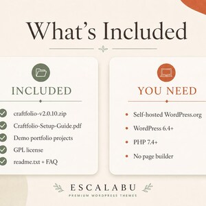 Pu&ograve; includere: Un grafico informativo intitolato What's Included con due colonne. La colonna di sinistra elenca i file inclusi: craftfolio-v2.0.10.zip, Craftfolio-Setup-Guide.pdf, demo portfolio projects, GPL license e readme.txt + FAQ. La colonna di destra elenca i requisiti: Self-hosted WordPress.org, WordPress 6.4+, PHP 7.4+ e no page builder.