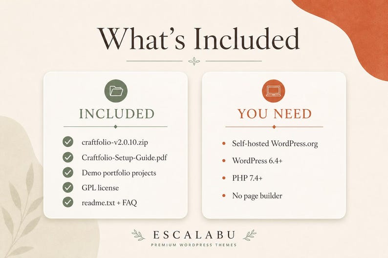 Pu&ograve; includere: Un grafico informativo intitolato What's Included con due colonne. La colonna di sinistra elenca i file inclusi: craftfolio-v2.0.10.zip, Craftfolio-Setup-Guide.pdf, demo portfolio projects, GPL license e readme.txt + FAQ. La colonna di destra elenca i requisiti: Self-hosted WordPress.org, WordPress 6.4+, PHP 7.4+ e no page builder.