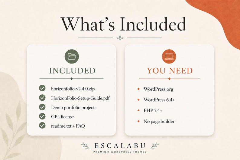 May include: An informational graphic titled What's Included with two columns. The left column lists INCLUDED items: horizonfolio-v2.4.0.zip, HorizonFolio-Setup-Guide.pdf, Demo portfolio projects, GPL license, and readme.txt + FAQ. The right lists YOU NEED: WordPress.org, WordPress 6.4+, PHP 7.4+, and No page builder.