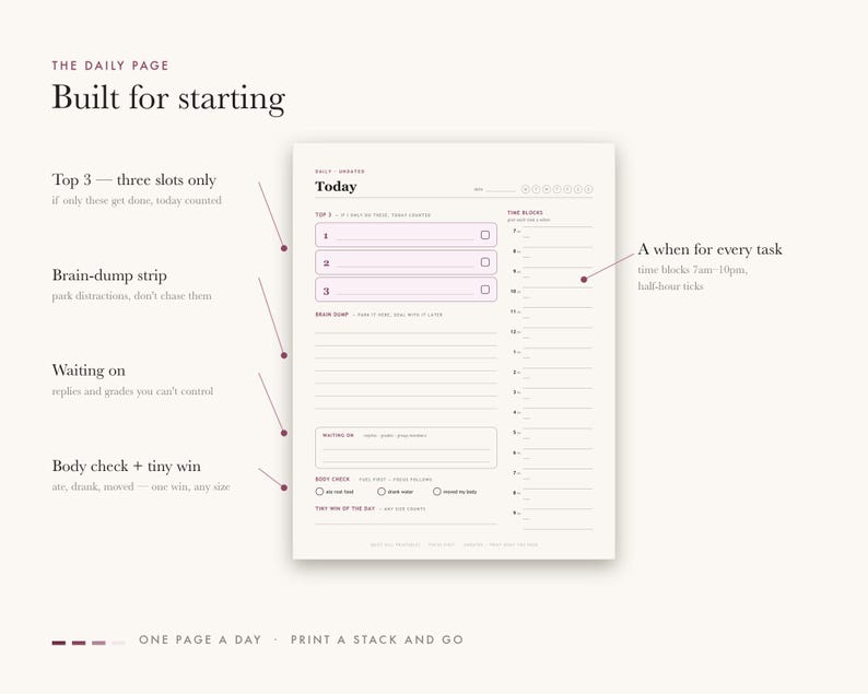 May include: A daily planner page titled Today with sections for Top 3 tasks, a brain-dump strip, a waiting on list, body check boxes for ate, drank, and moved, a tiny win section, and a time block schedule from 7am to 10pm with half-hour ticks.