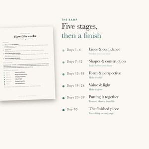 May include: A white instructional document titled How this works, detailing a thirty-day drawing program. Beside it, a list titled The Ramp: Five stages, then a finish outlines six phases from Days 1-6 to Day 30, featuring green circular icons.