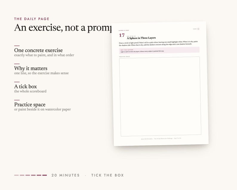 An exercise, not a prompt: One concrete exercise, Why it matters, A tick box, Practice space