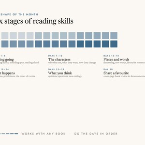 Six stages of reading skills: Getting going, The characters, Places and words, What happens, What you think, Share a favourite