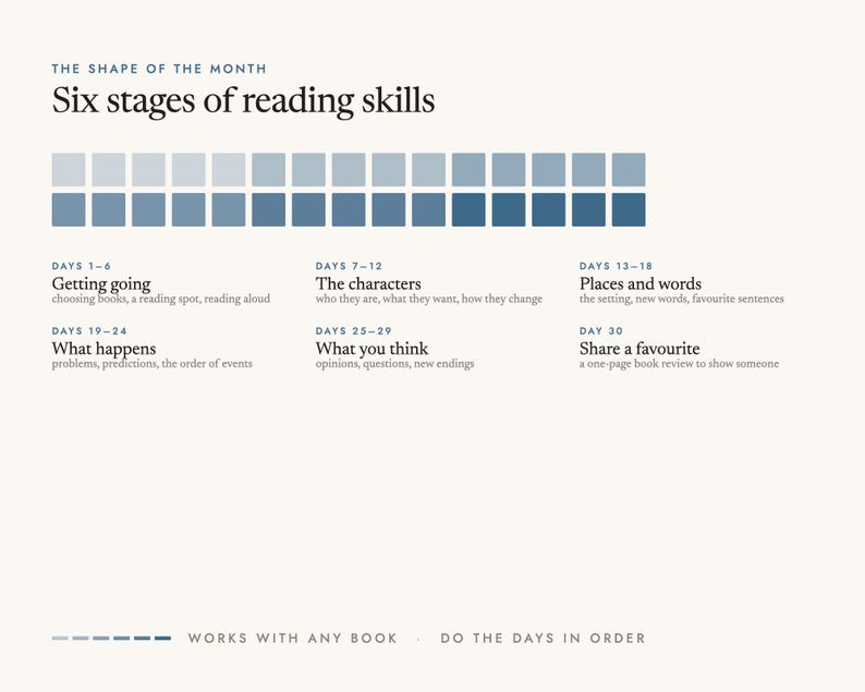 Six stages of reading skills: Getting going, The characters, Places and words, What happens, What you think, Share a favourite