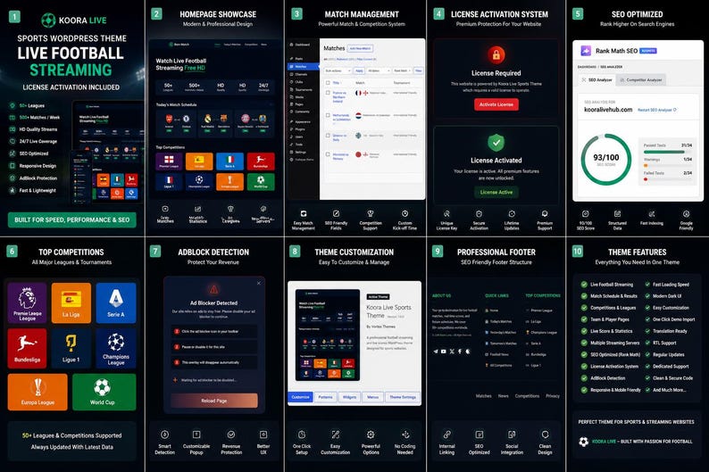 Może przedstawiać: Cyfrowa infografika przedstawiająca motyw WordPress Koora Live do transmisji sportowych. Zawiera dziesięć paneli szczeg&oacute;łowo opisujących projekt strony gł&oacute;wnej, zarządzanie meczami, aktywację licencji, narzędzia SEO oraz opcje dostosowywania.