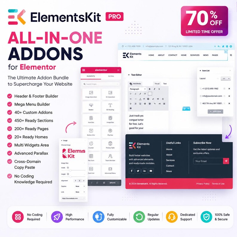 以下が含まれることがあります： Elementor用オールインワンアドオンバンドル、ElementsKit Proのデジタルマーケティンググラフィック。画像には、ウェブサイトのインターフェース、様々なウィジェットアイコンを備えたサイドバーメニュー、ヘッダー、フッター、メガメニュービルダーなどの機能リストが表示されています。