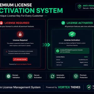 Może przedstawiać: Cyfrowa grafika przedstawiająca system aktywacji licencji premium dla motywu Koora Live Sports. Układ zawiera czerwoną sekcję Wymagana Licencja oraz zieloną sekcję Licencja Aktywowana, szczeg&oacute;łowo opisującą status i dostęp.