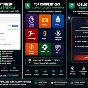 Może przedstawiać: Cyfrowa infografika przedstawiająca trzy sekcje: funkcje zoptymalizowane pod kątem SEO i Google z wynikiem 93/100, siatkę gł&oacute;wnych rozgrywek z logo takimi jak Premier League i World Cup oraz interfejs wyskakującego okienka wykrywania Adblock.