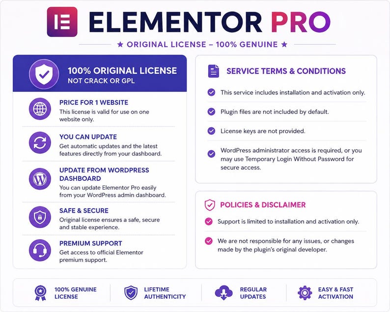 May include: An Elementor Pro information graphic with a purple and white color scheme. It details service terms, conditions, and policies for a website license, including features like automatic updates, secure installation, and premium support.