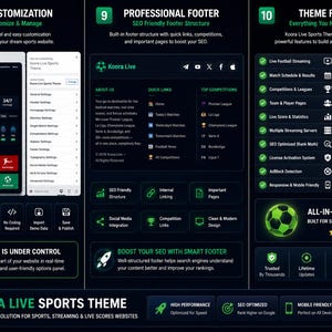 Może przedstawiać: Cyfrowa infografika z ciemnym motywem dla szablonu Koora Live Sports, prezentująca opcje dostosowywania strony internetowej, profesjonalną strukturę stopki oraz listę funkcji, w tym transmisje mecz&oacute;w piłki nożnej na żywo i optymalizację SEO.