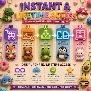 May include: An infographic detailing a digital download process with five steps, featuring neon-style icons and crochet-style character illustrations. Text includes INSTANT & LIFETIME ACCESS, BUY ON ETSY, and ONE PURCHASE, LIFETIME ACCESS.
