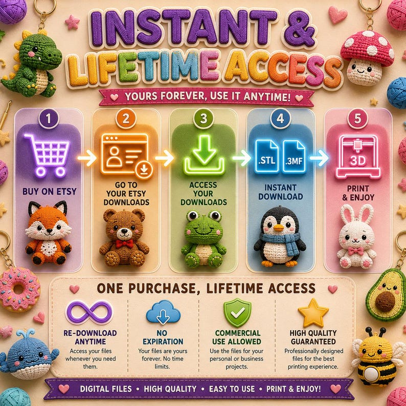 May include: An infographic detailing a digital download process with five steps, featuring neon-style icons and crochet-style character illustrations. Text includes INSTANT & LIFETIME ACCESS, BUY ON ETSY, and ONE PURCHASE, LIFETIME ACCESS.