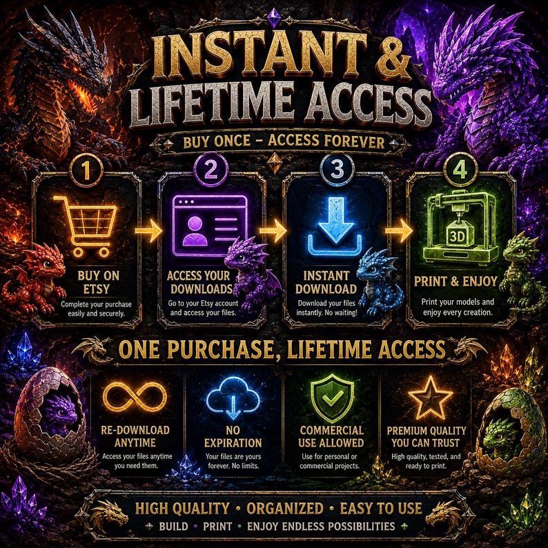 May include: A digital infographic titled INSTANT & LIFETIME ACCESS featuring four steps: buy on Etsy, access downloads, instant download, and print. It includes dragon illustrations, neon icons, and text detailing lifetime access, re-download anytime, no expiration, commercial use allowed, and premium quality.