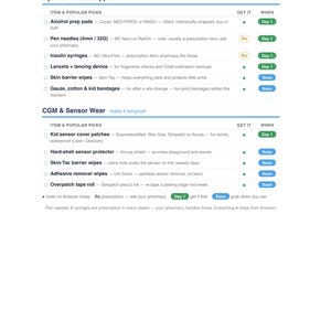 Kit de inicio para personas recién diagnosticadas con diabetes tipo 1: lista de verificación imprimible para padres de la primera semana de la diabetes tipo 1. imagen 3