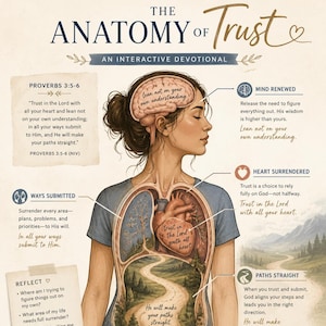 May include: An educational poster titled The Anatomy of Trust, an interactive devotional. It features a diagram of a human torso with a brain, heart, and landscape inside, labeled with Proverbs 3:5-6, Mind Renewed, Heart Surrendered, and Paths Straight.