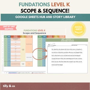 May include: A digital educational resource titled Fundations Level K Scope & Sequence featuring a Google Sheets hub and story library. The layout includes a unit-by-unit mapping table with columns for weeks, spelling patterns, and trick words.