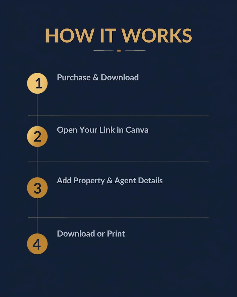 Editable Real Estate Flyer Template | Realtor Marketing (canva Instant ...