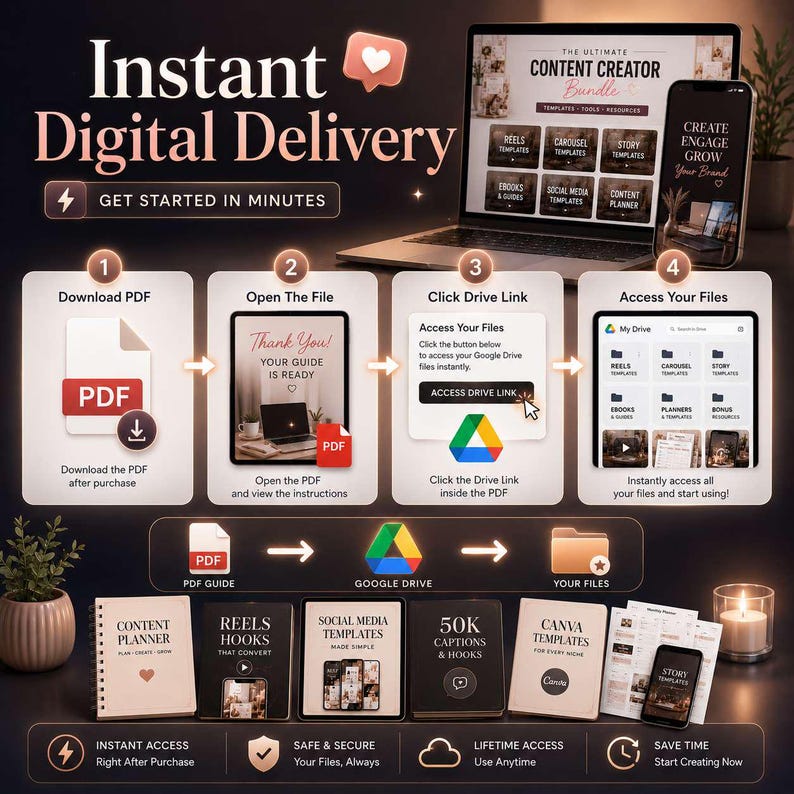 Op de afbeelding: Een infographic voor digitale producten getiteld Instant Digital Delivery die een proces in vier stappen toont om bestanden te openen via Google Drive. Het bevat een laptop en smartphone met sjablonen voor content creators.