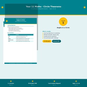 Op de afbeelding: Een wiskunde-werkblad voor het elfde leerjaar over cirkelstellingen, getiteld Angles in a Circle. Het document bevat leerdoelen, kernbegrippen en een overzicht van de inhoud, waaronder uitgewerkte voorbeelden en oefenvragen.