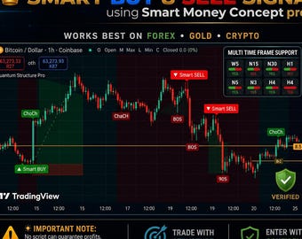 Smart Money Concept Pro Trading Indicator (BOS, CHoCH) Forex Gold Crypto