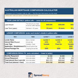 Australian Mortgage Comparison Calculator | Compare 5 Lenders | Fixed vs Variable | Excel 2026