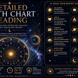 May include: A detailed birth chart reading report featuring gold text and celestial graphics on a dark blue background. The design includes a central zodiac wheel, sun and moon icons, and a list of report sections like sun, moon, and rising sign.