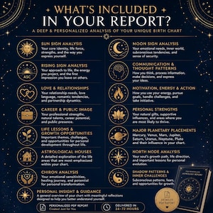 May include: A dark blue infographic titled WHAT'S INCLUDED IN YOUR REPORT? detailing a personalized birth chart analysis. It lists sections like Sun Sign, Moon Sign, Rising Sign, Love, Career, and Planetary Placements with gold icons and text.