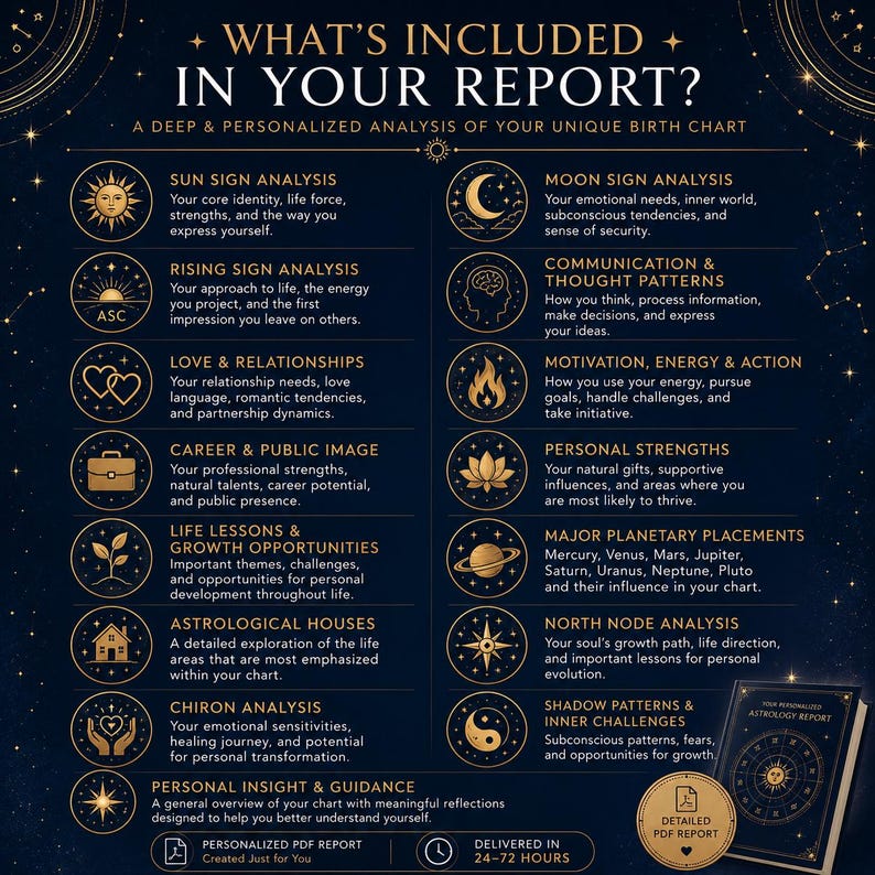 May include: A dark blue infographic titled WHAT'S INCLUDED IN YOUR REPORT? detailing a personalized birth chart analysis. It lists sections like Sun Sign, Moon Sign, Rising Sign, Love, Career, and Planetary Placements with gold icons and text.