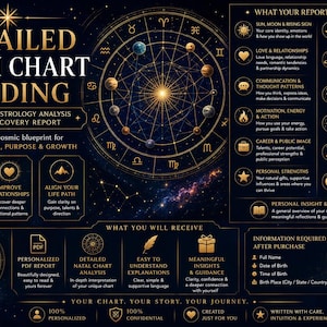 May include: A dark blue and gold infographic titled Detailed Birth Chart Reading. It features a central zodiac wheel, sections detailing astrology analysis, planetary placements, and astrological houses, plus delivery information and requirements.