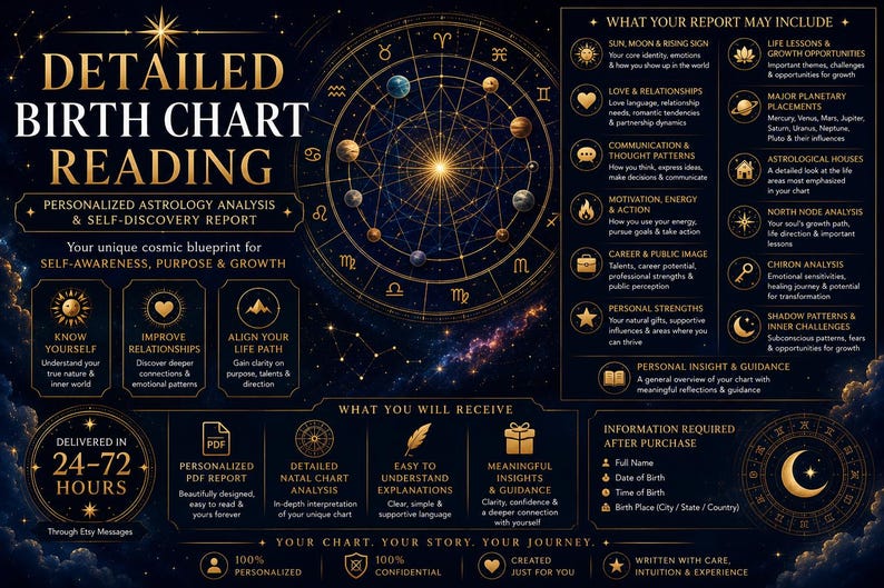 May include: A dark blue and gold infographic titled Detailed Birth Chart Reading. It features a central zodiac wheel, sections detailing astrology analysis, planetary placements, and astrological houses, plus delivery information and requirements.