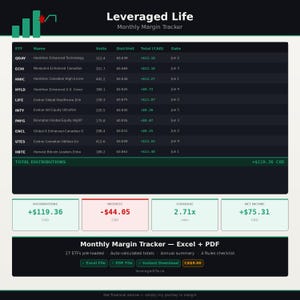 Könnte beinhalten: Eine digitale Monthly Margin Tracker Tabellenvorlage mit einer dunklen Tabelle mit Spalten für ETF, Name, Units, Dist/Unit, Total CAD und Date. Unter der Tabelle befinden sich vier Zusammenfassungsfelder für Distributions, Interest, Coverage und Net Income.