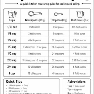 May include: A black and white kitchen conversion chart titled Cups Made Simple. The chart displays a table with columns for cups, tablespoons, teaspoons, and fluid ounces, along with a section for quick tips, abbreviations, and a note on weight.
