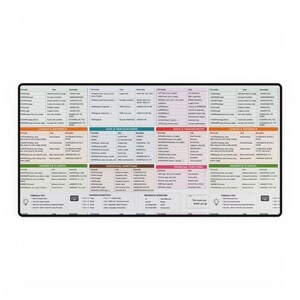 Programming Cheat Sheet Desk Mat | Coding Reference Keyboard Mouse Pad
