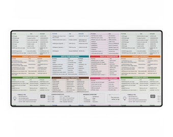 Programming Cheat Sheet Desk Mat | Coding Reference Keyboard Mouse Pad