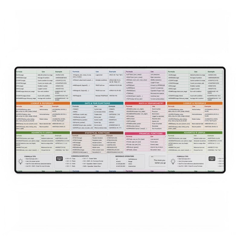 Programming Cheat Sheet Desk Mat | Coding Reference Keyboard Mouse Pad image 1