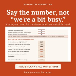 May include: An orange infographic titled Beyond the Burnout RN with the text Say the number, not we're a bit busy. It displays a table calculating nursing care hours, staffing gaps, and pressure levels, with a button labeled Triage Plan + Call-off Scripts.
