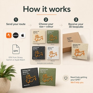 May include: An infographic titled How it works showing a three-step process to create a 3D keepsake. It displays icons for Strava, Garmin, and Apple, a GPX file icon, and square plaques in tan, forest, midnight, and marble colours with route maps.