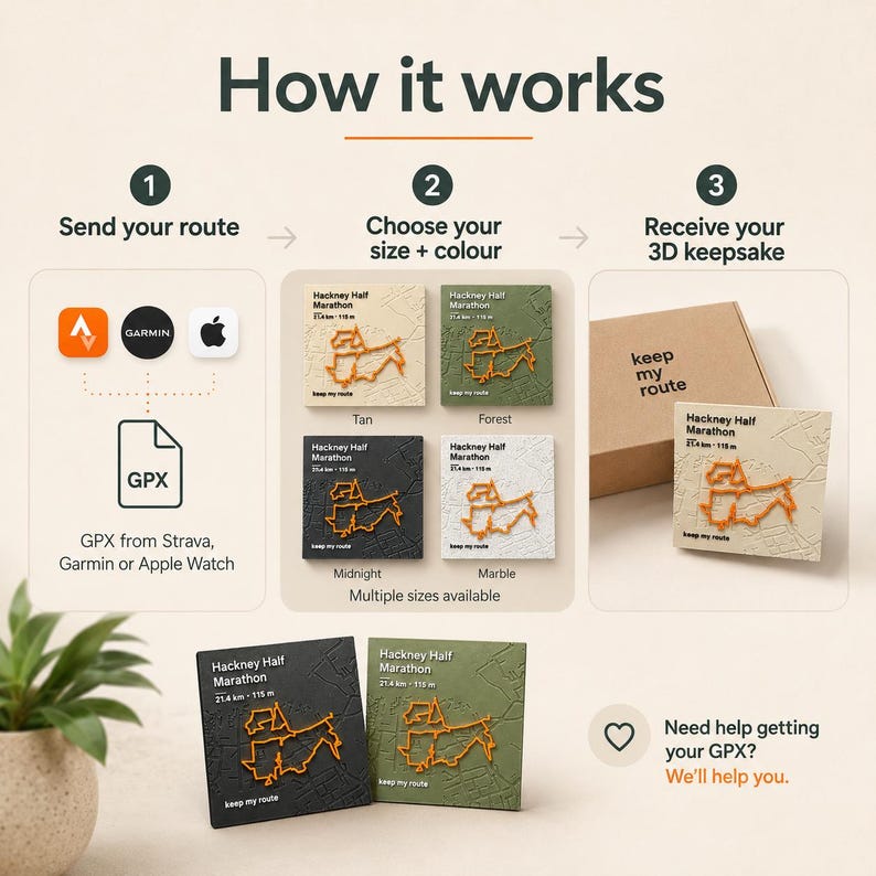 May include: An infographic titled How it works showing a three-step process to create a 3D keepsake. It displays icons for Strava, Garmin, and Apple, a GPX file icon, and square plaques in tan, forest, midnight, and marble colours with route maps.