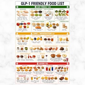Lista de alimentos GLP 1 imprimible, plan de dieta y menú GLP 1, guía para bajar de peso GLP-1, lista de alimentos de la dieta GLP, planificador semanal y lista de compras en PDF.