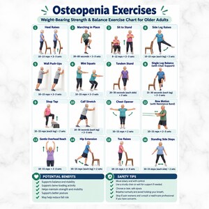 May include: An instructional chart titled Osteopenia Exercises featuring sixteen numbered illustrations of individuals performing weight-bearing strength and balance movements. The poster includes sections for potential benefits and safety tips for older adults.