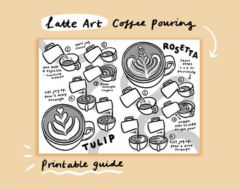 Latte Art Printable Guide | Coffee Pouring Barista Illustrated Instructions | A4 Double Sided