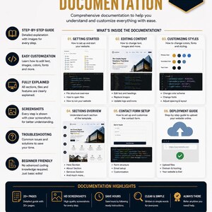 May include: A digital product documentation infographic titled Easy to Follow Documentation by TheWorldsEmporium. It outlines six steps for website customization, including getting started, editing content, styling, sections, contact forms, and deployment.